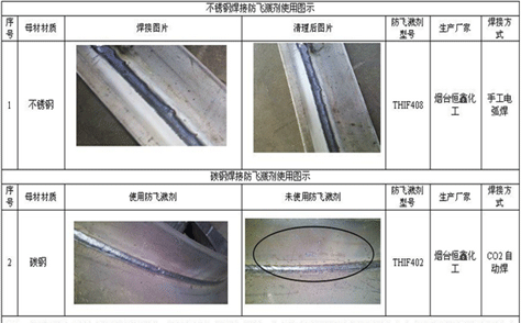 不銹鋼焊接防飛濺劑使用圖示