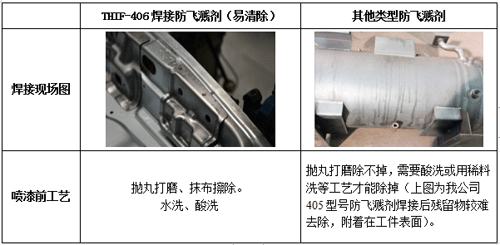 焊接防飛濺劑使用后直接噴漆